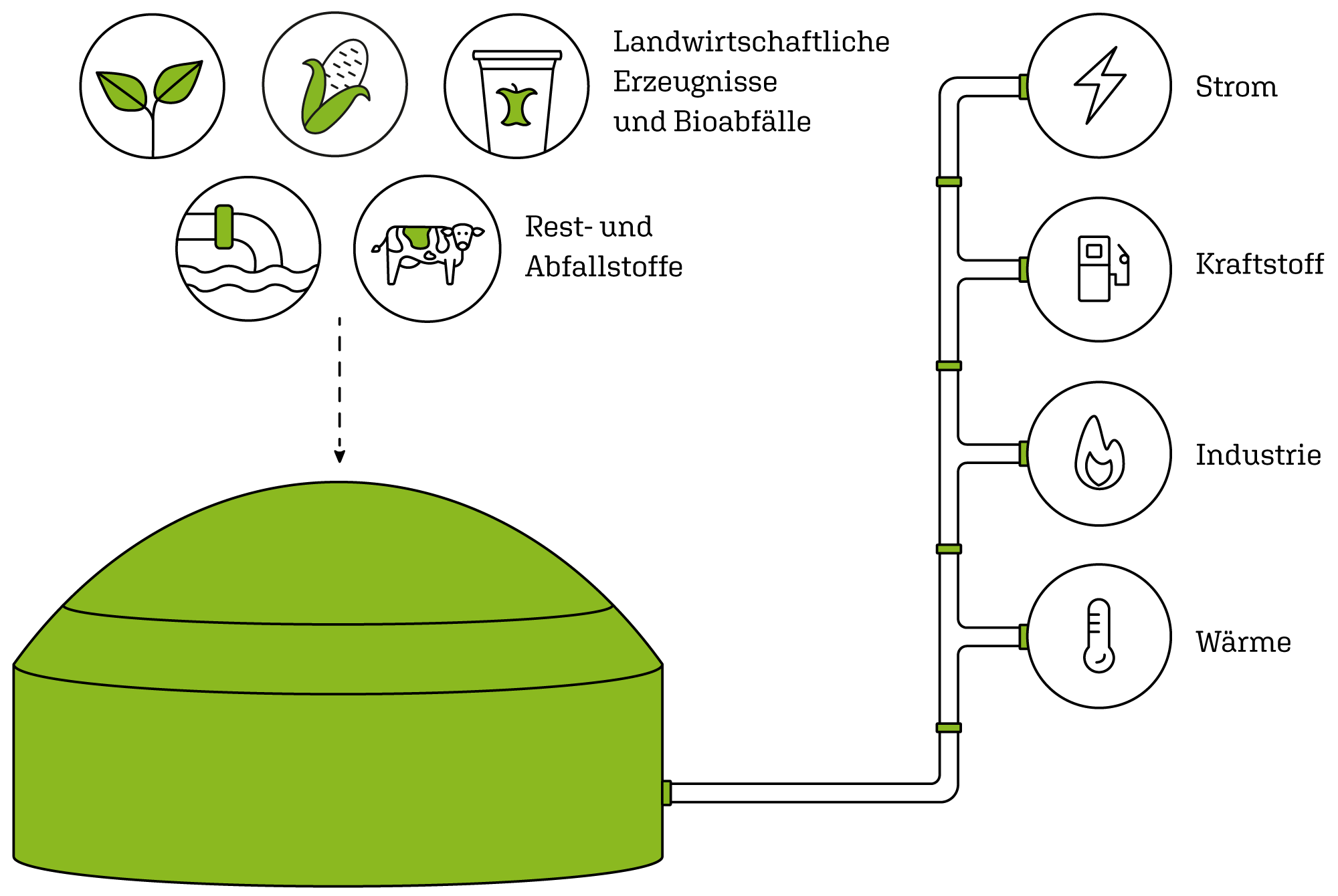 bmp green gas | Infografik Erzeuger Biogas mobil