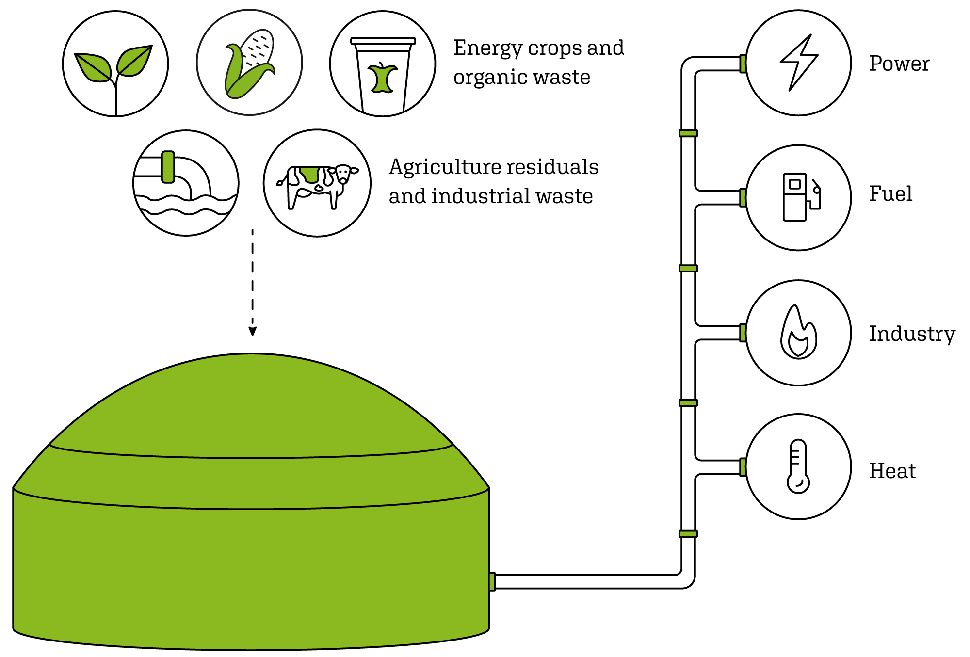 bmp greengas | Infographic Producers Biomethane mobil